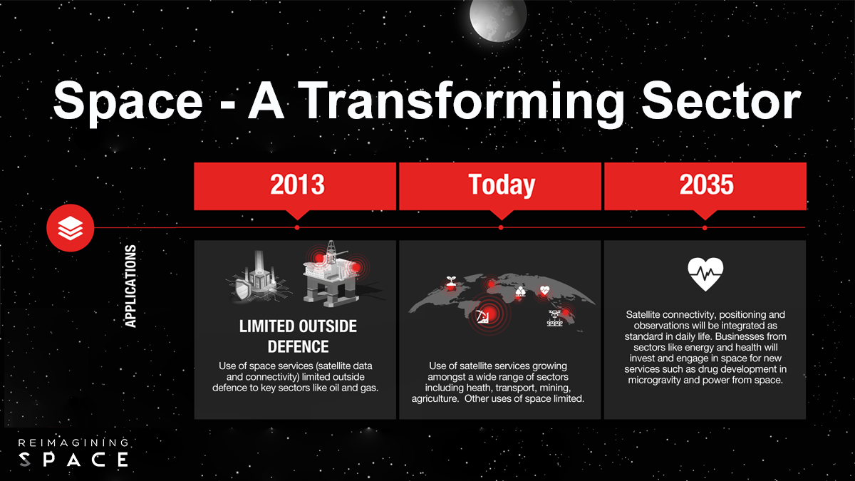 Reimagining-Space_Transforming-Sector_Graphic