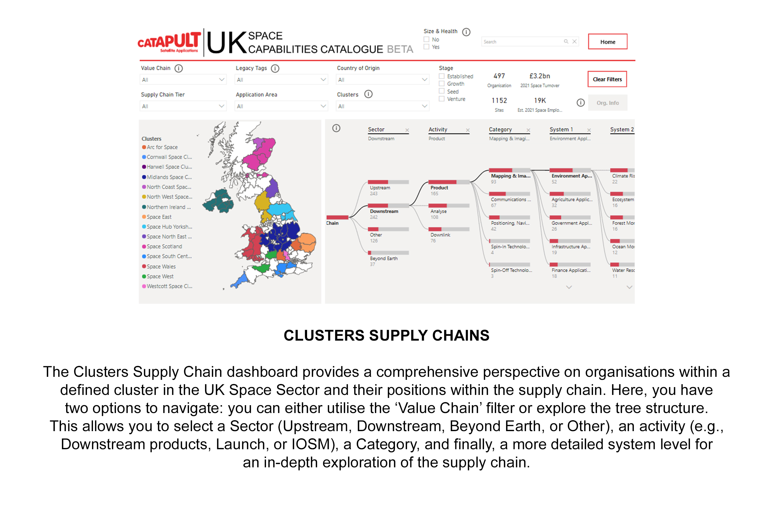 SCC_Clusters-Supply-Chains