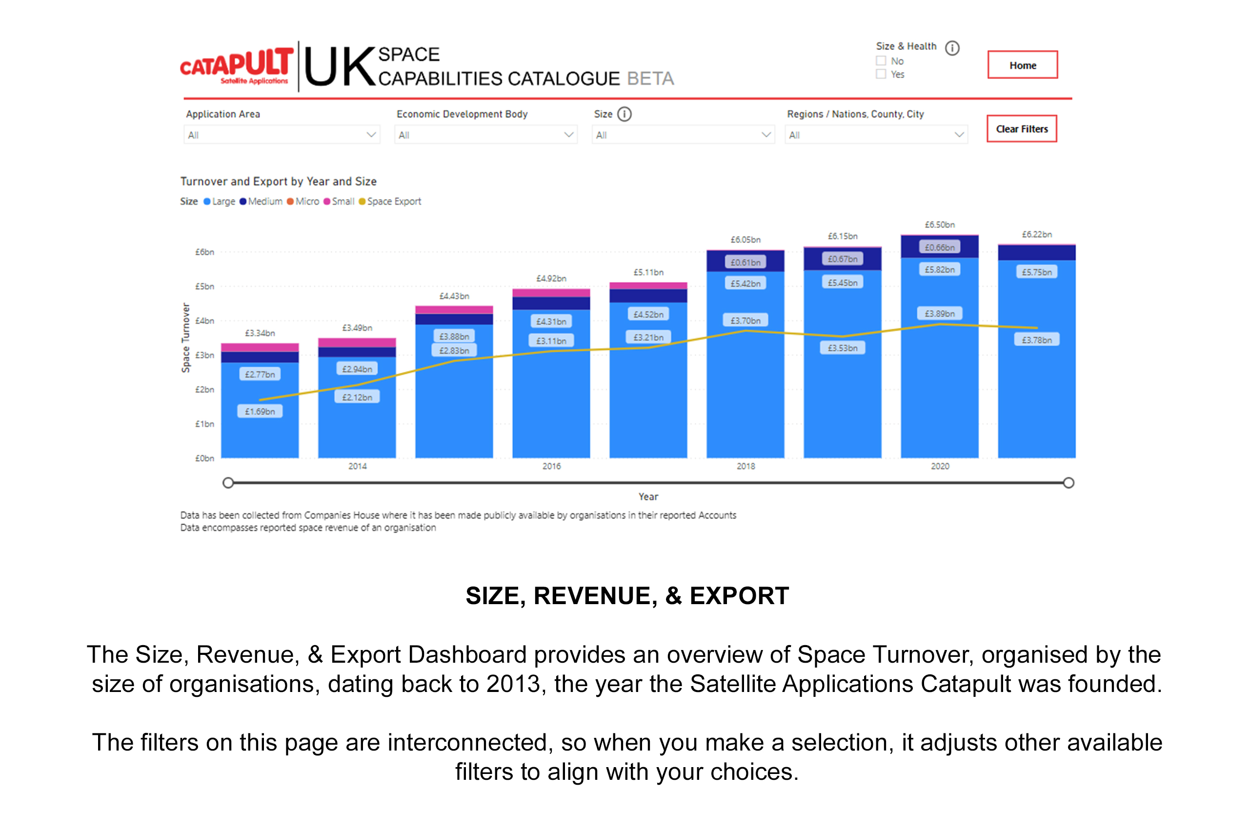 SCC_Size-Revenue-Export